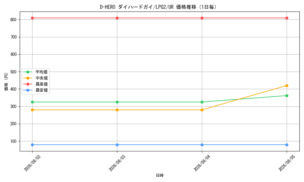 graph_card11226_series8914879_rarity7_day