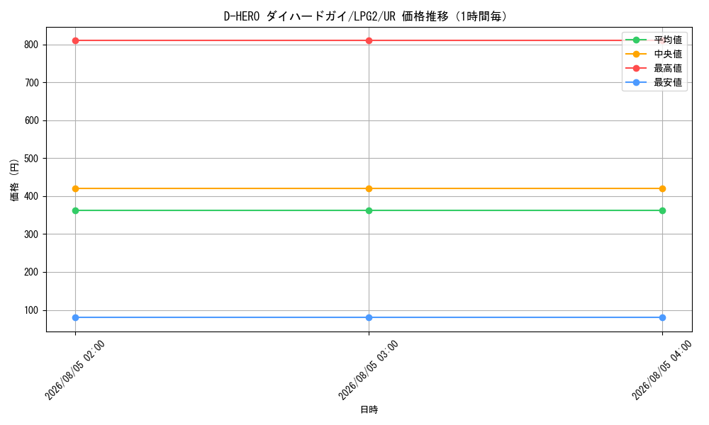 graph_card11226_series8914879_rarity7_hour