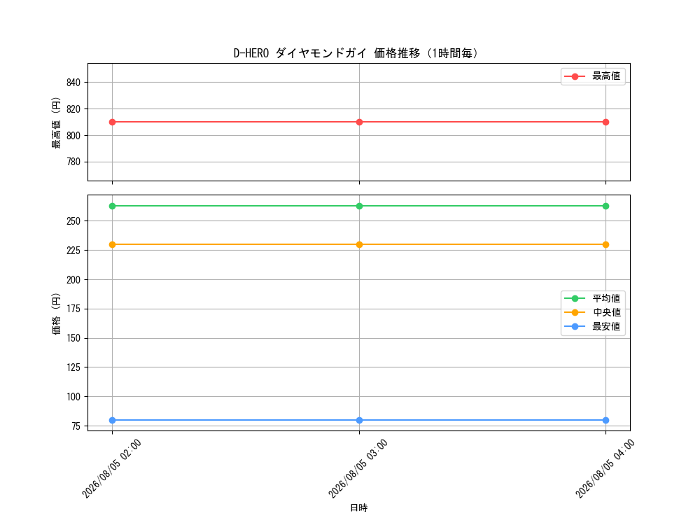 graph_card11227_hour