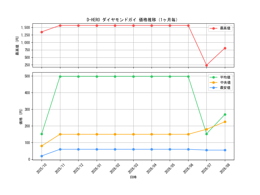 graph_card11227_month