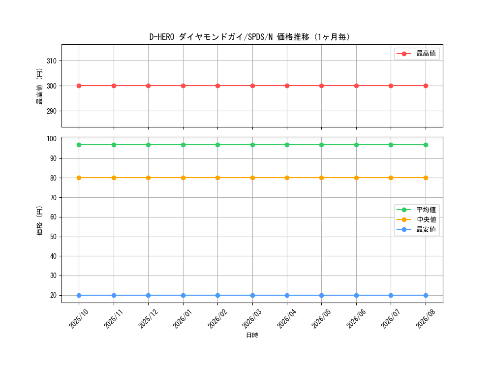graph_card11227_series13063_rarity1_month