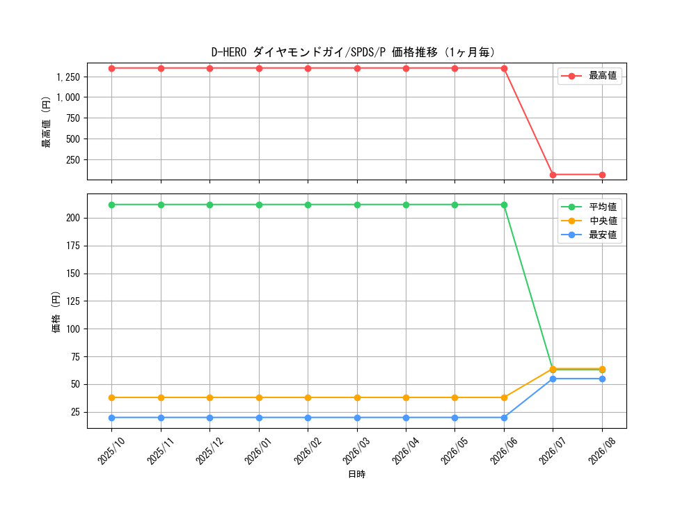 graph_card11227_series13063_rarity2_month