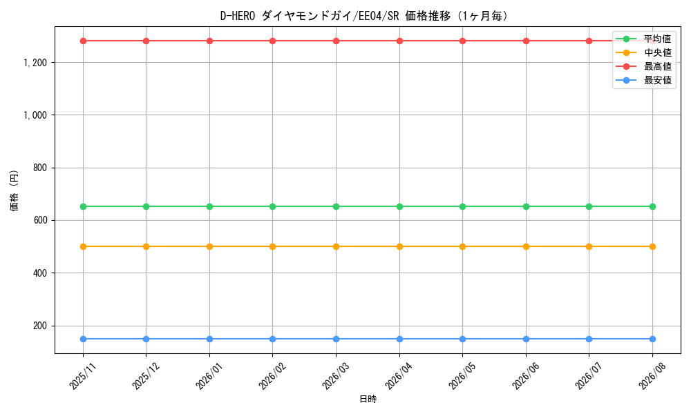 graph_card11227_series26540_rarity3_month