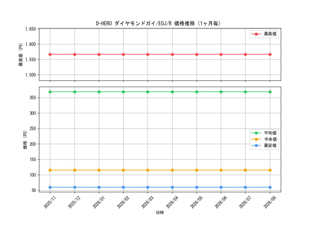 graph_card11227_series26541_rarity62_month