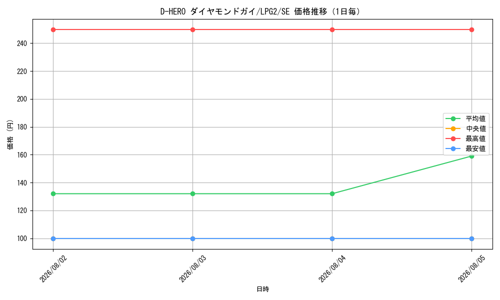 graph_card11227_series8914879_rarity5_day