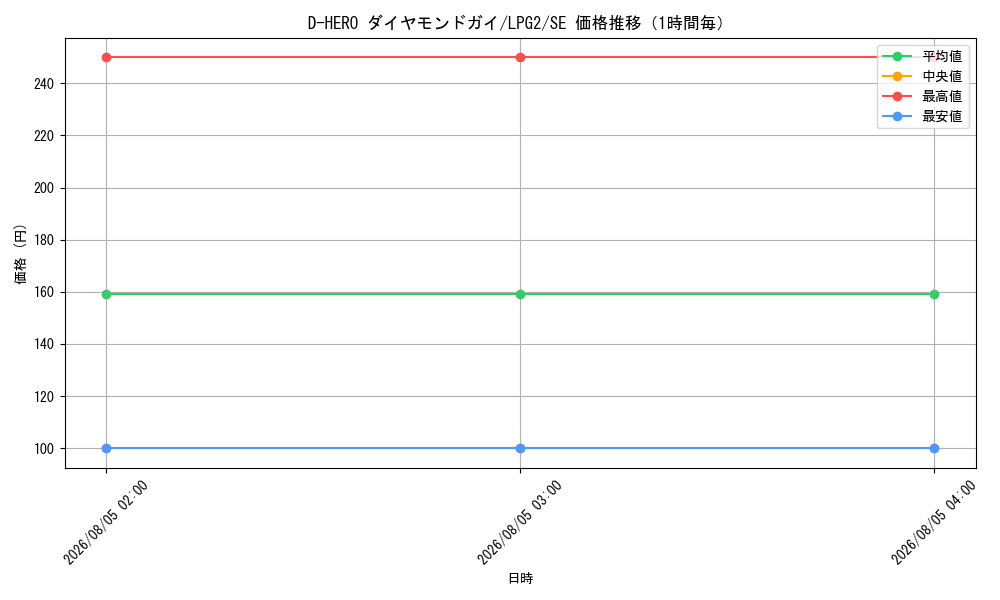 graph_card11227_series8914879_rarity5_hour