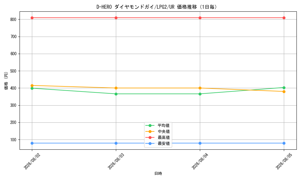 graph_card11227_series8914879_rarity7_day