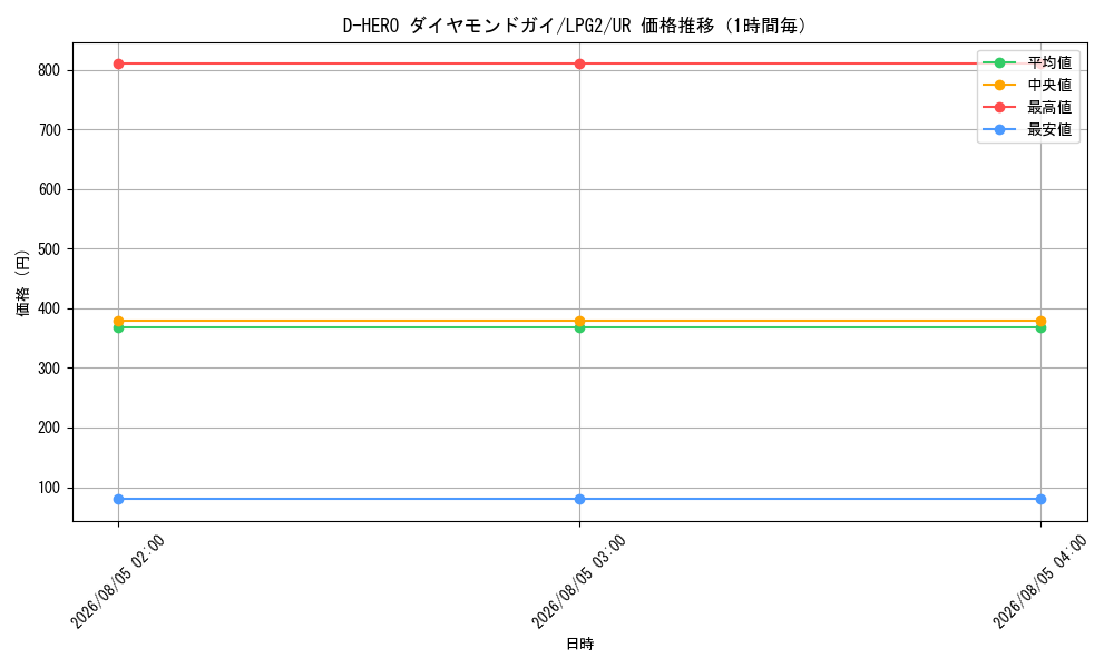 graph_card11227_series8914879_rarity7_hour