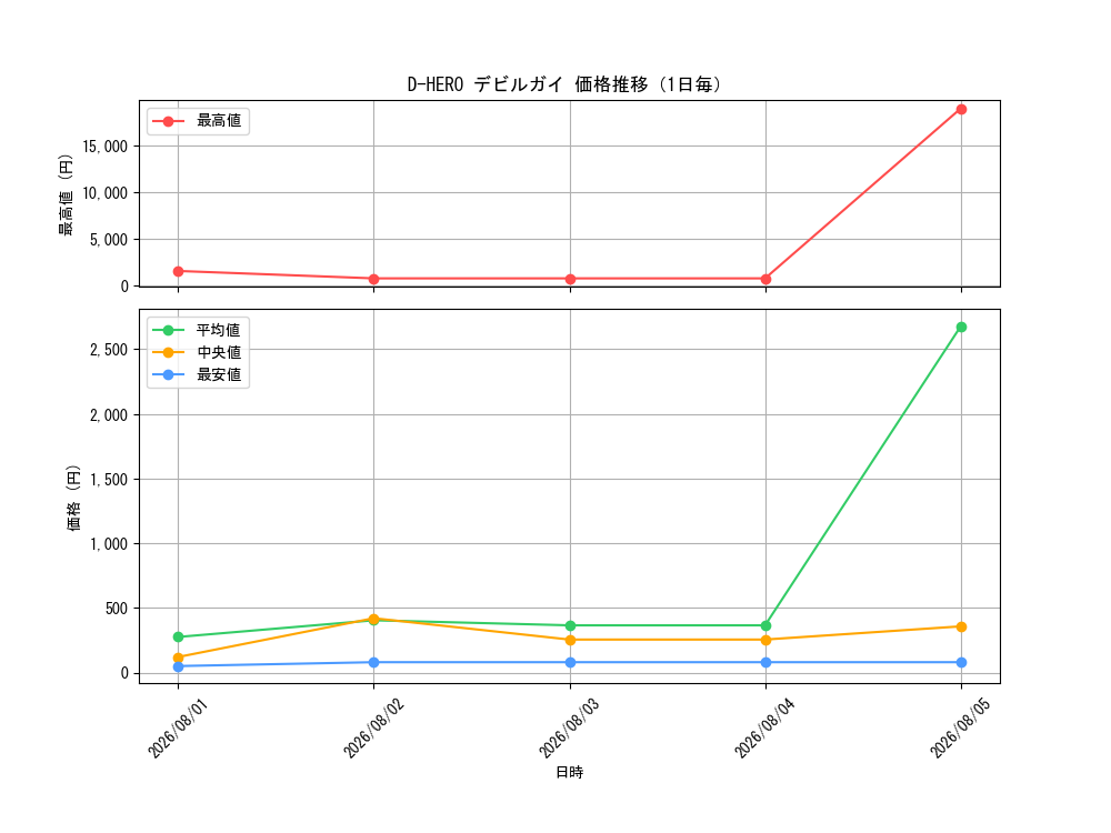 graph_card11228_day