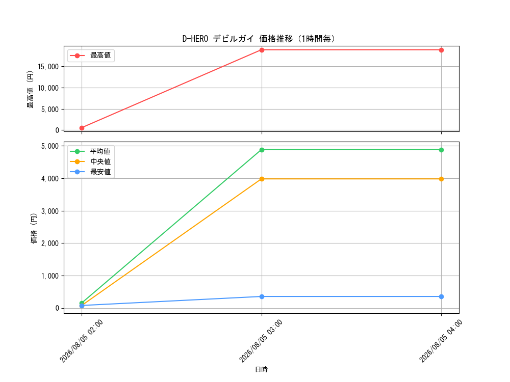 graph_card11228_hour