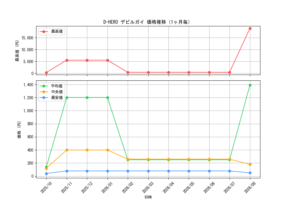 graph_card11228_month