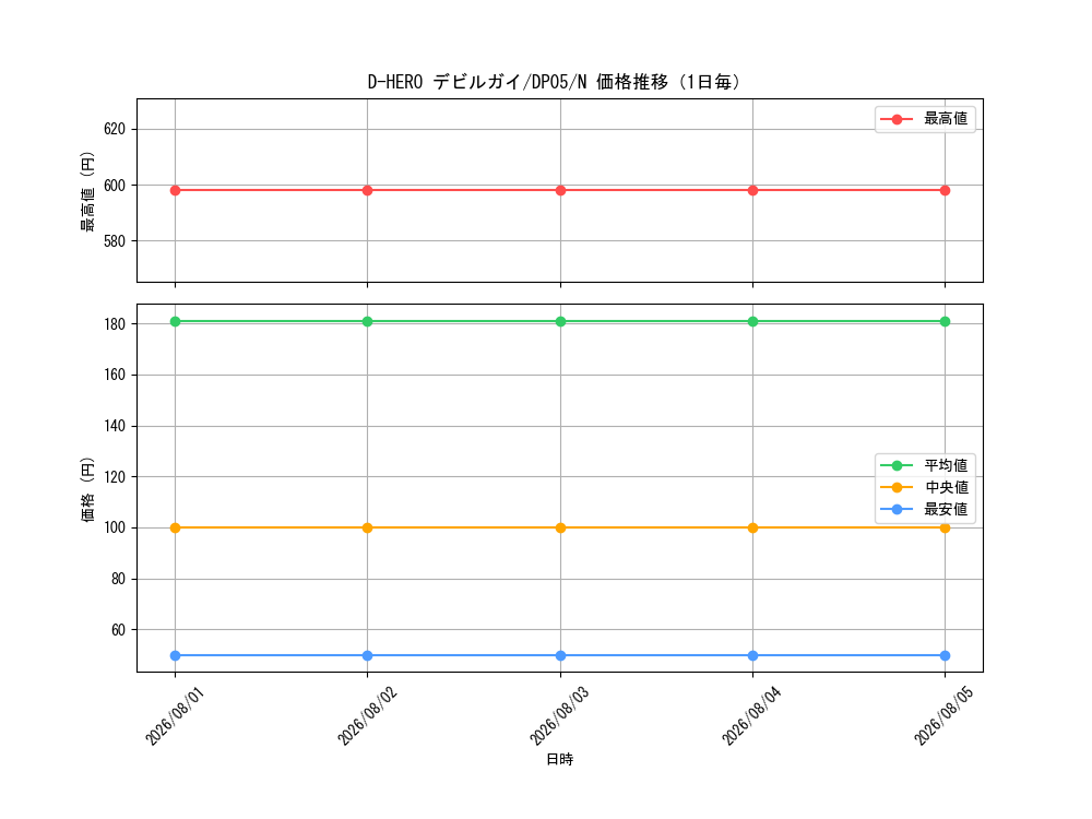 graph_card11228_series25969_rarity1_day