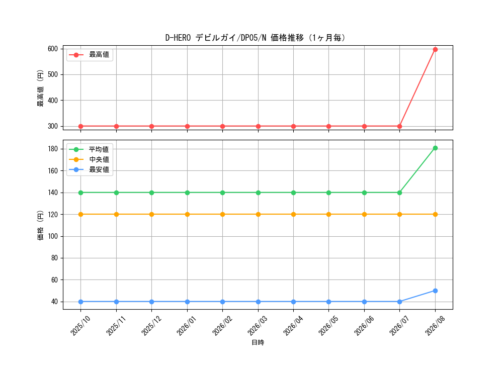 graph_card11228_series25969_rarity1_month