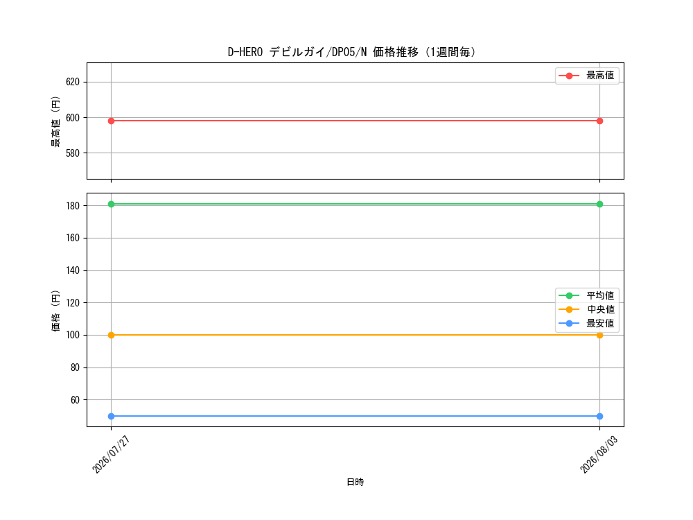 graph_card11228_series25969_rarity1_week
