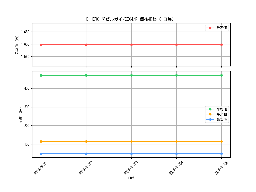 graph_card11228_series26540_rarity62_day