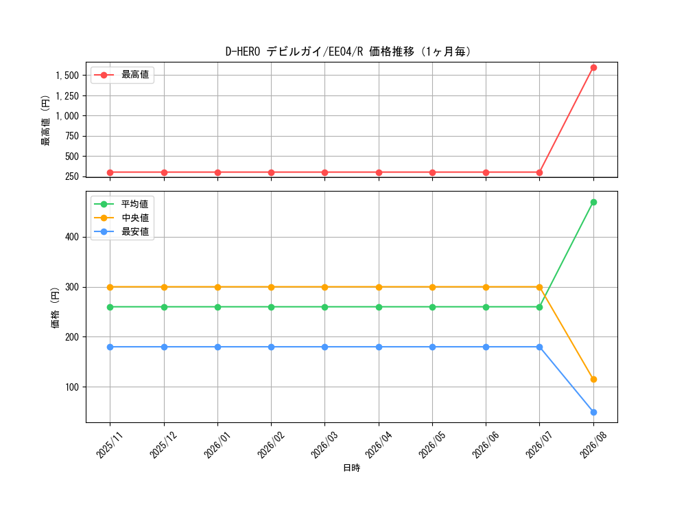 graph_card11228_series26540_rarity62_month