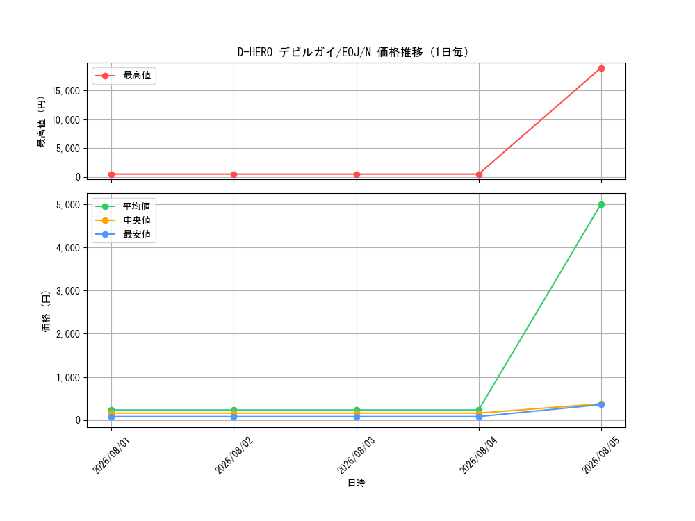 graph_card11228_series26541_rarity1_day