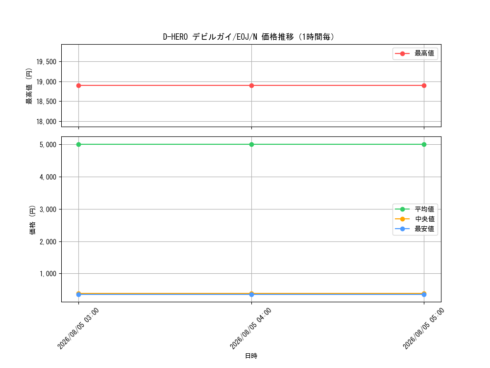 graph_card11228_series26541_rarity1_hour