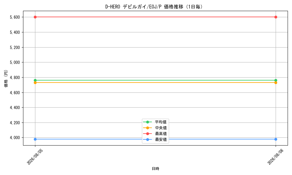 graph_card11228_series26542_rarity2_day