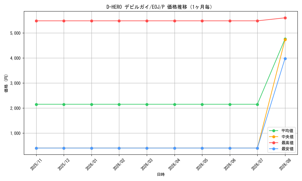 graph_card11228_series26542_rarity2_month