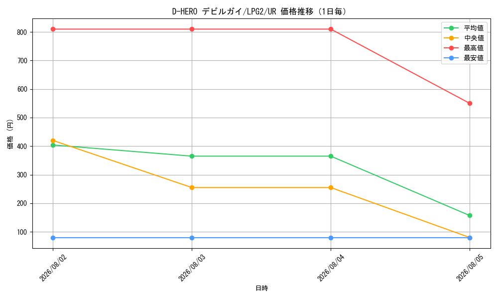 graph_card11228_series8914879_rarity7_day