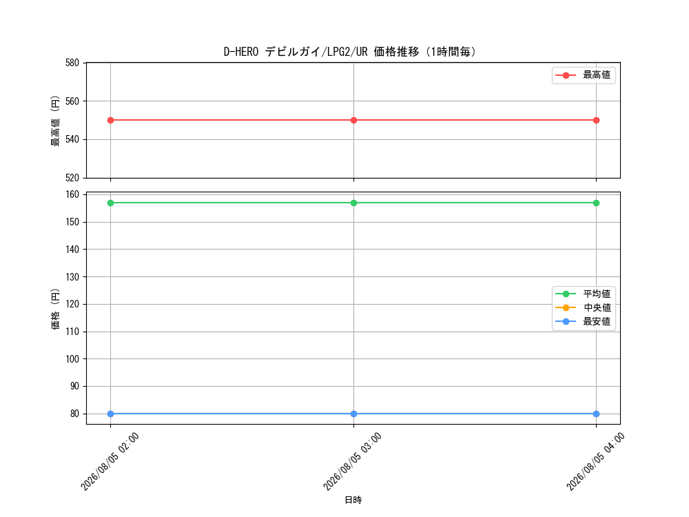 graph_card11228_series8914879_rarity7_hour
