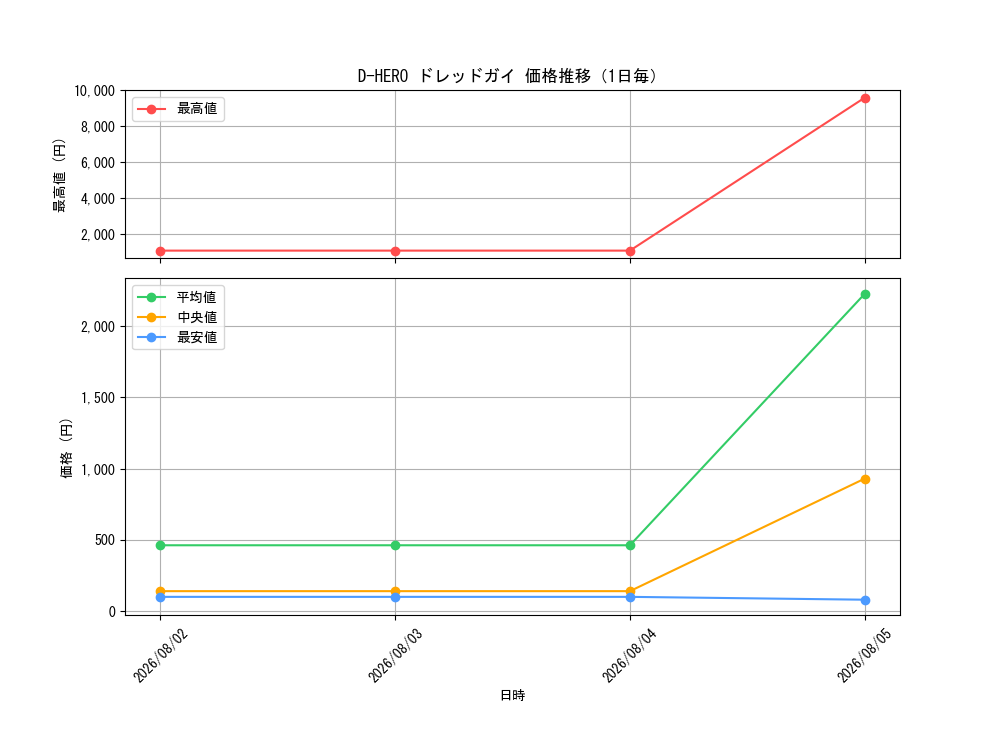 graph_card11229_day