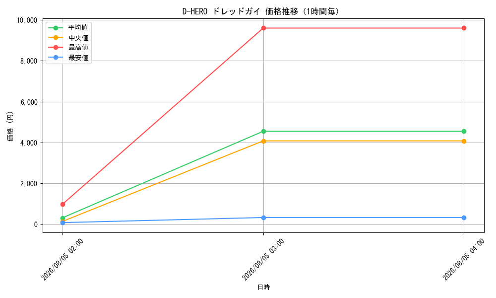 graph_card11229_hour
