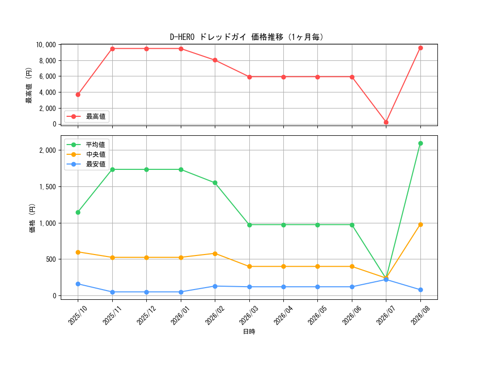 graph_card11229_month
