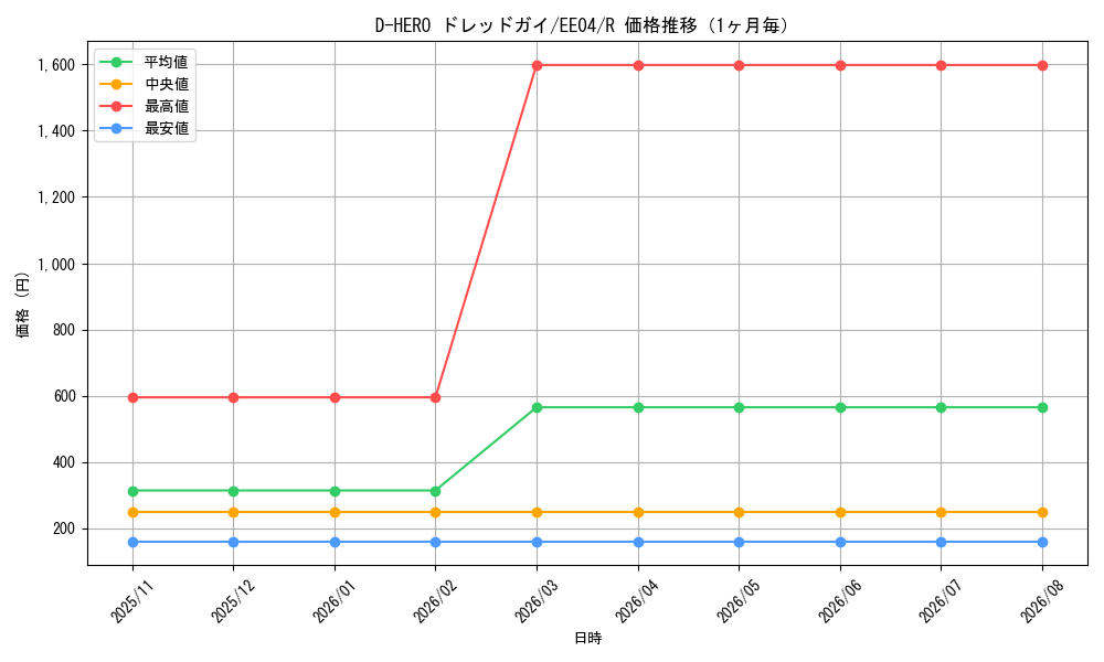 graph_card11229_series26540_rarity62_month