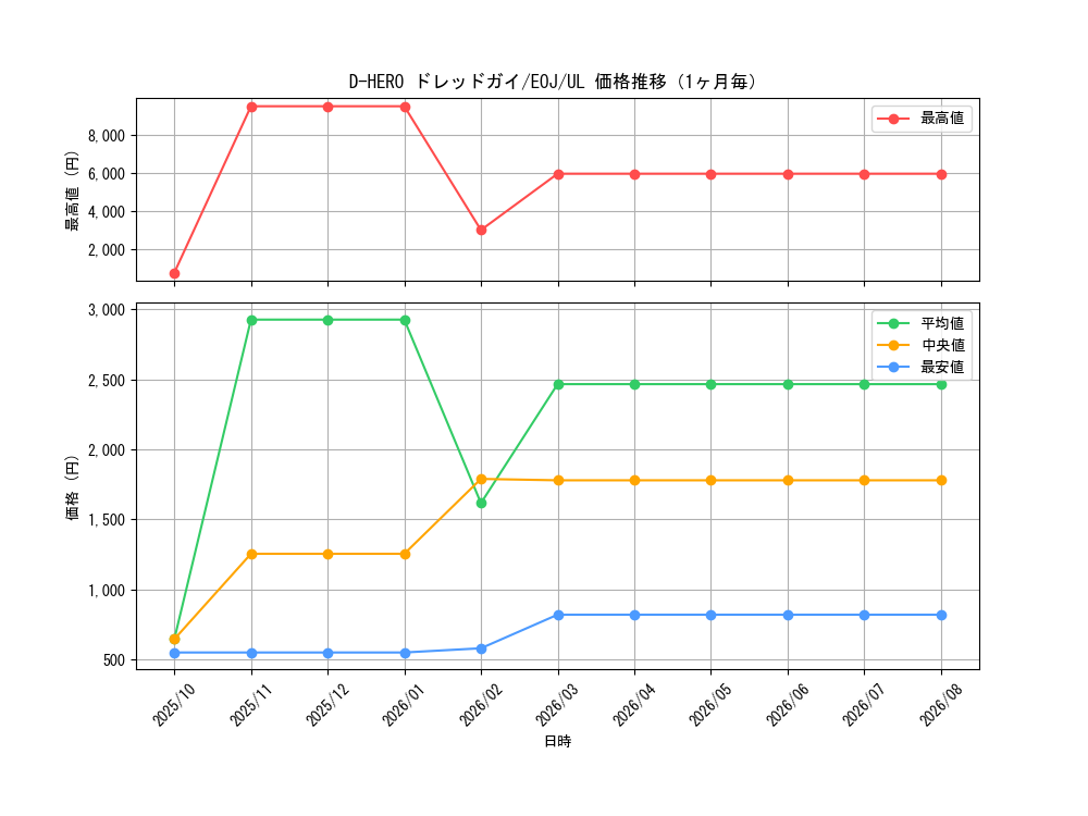 graph_card11229_series26541_rarity77_month