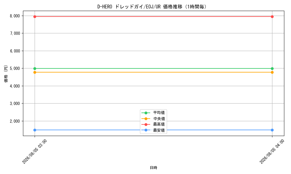 graph_card11229_series26541_rarity7_hour