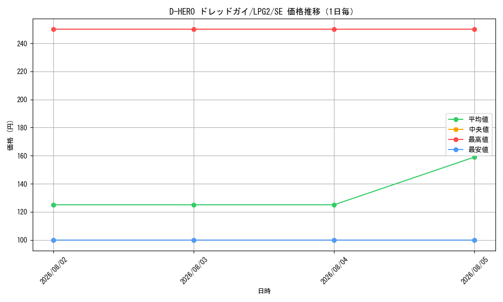 graph_card11229_series8914879_rarity5_day