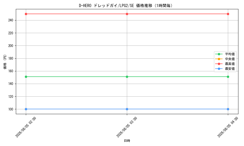 graph_card11229_series8914879_rarity5_hour