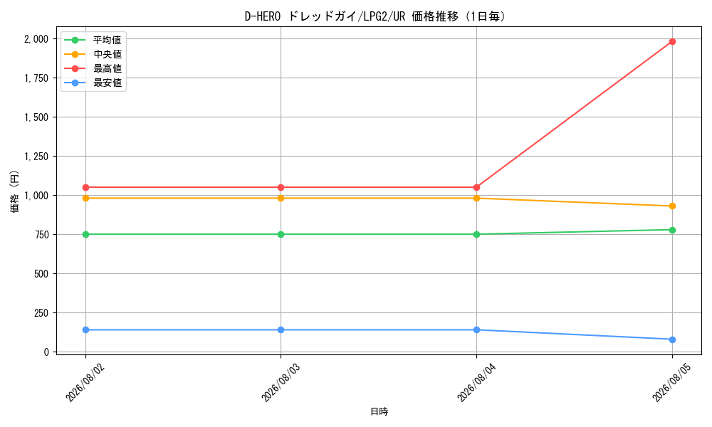 graph_card11229_series8914879_rarity7_day