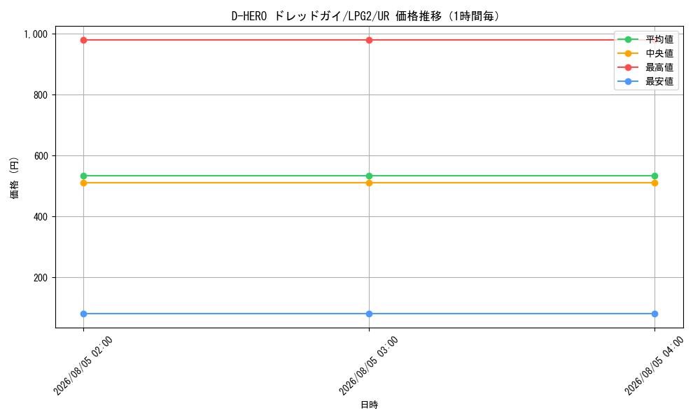 graph_card11229_series8914879_rarity7_hour