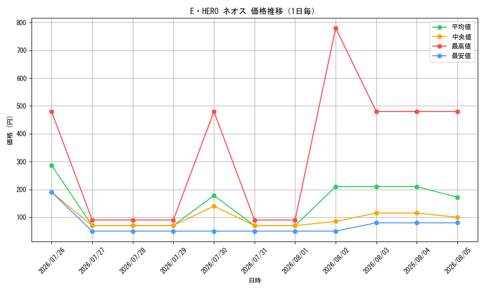 graph_card11259_day
