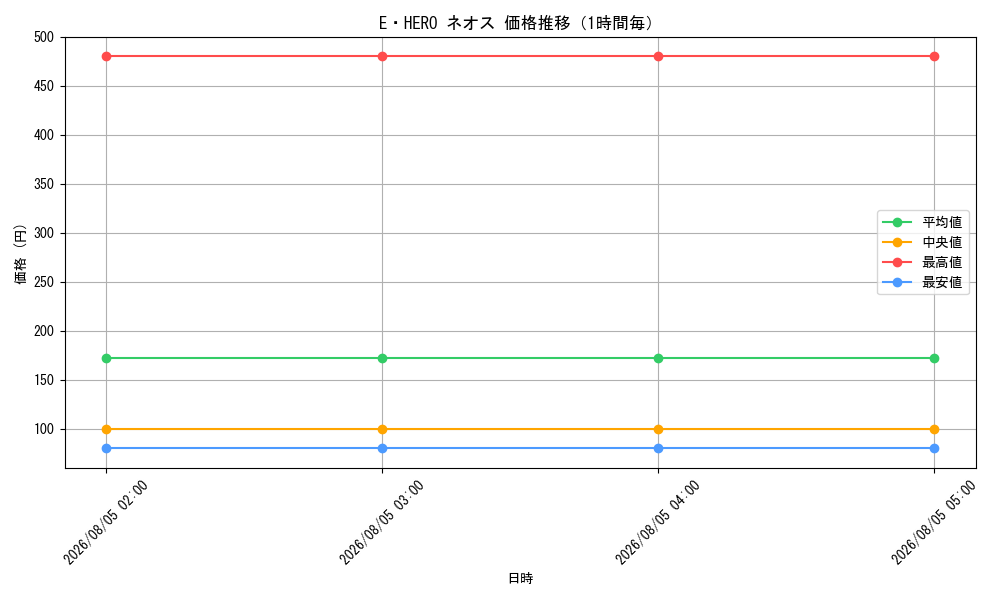 graph_card11259_hour