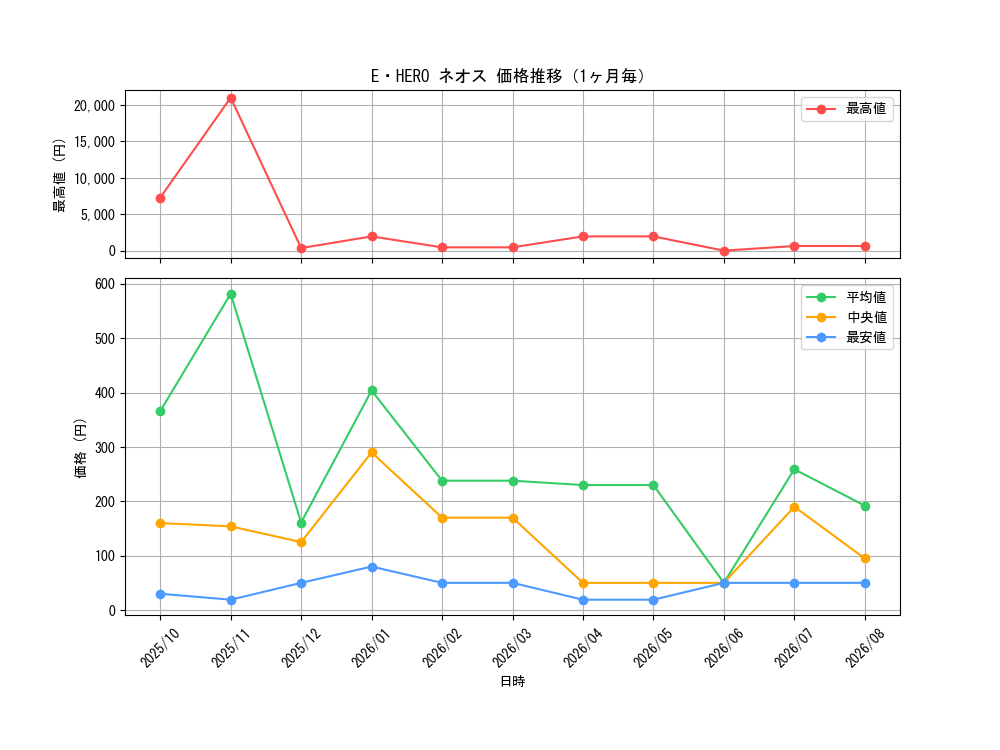 graph_card11259_month