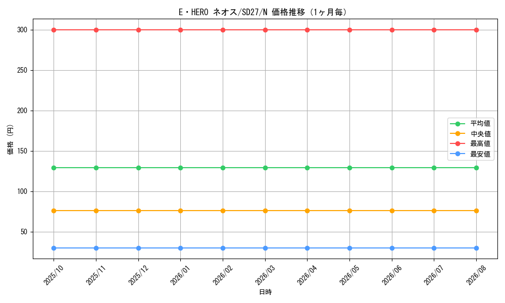 graph_card11259_series16395_rarity1_month