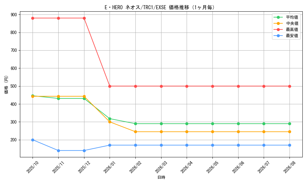 graph_card11259_series16616_rarity1021_month