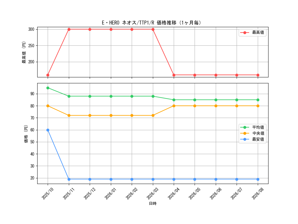 graph_card11259_series184_rarity62_month