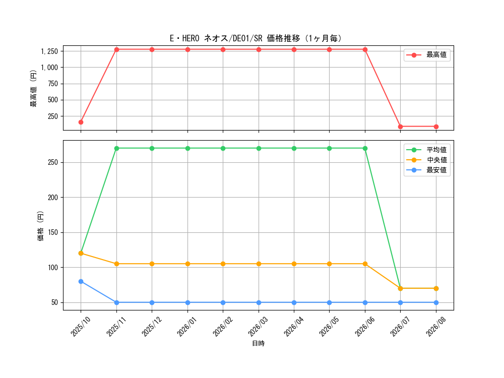 graph_card11259_series18619_rarity3_month