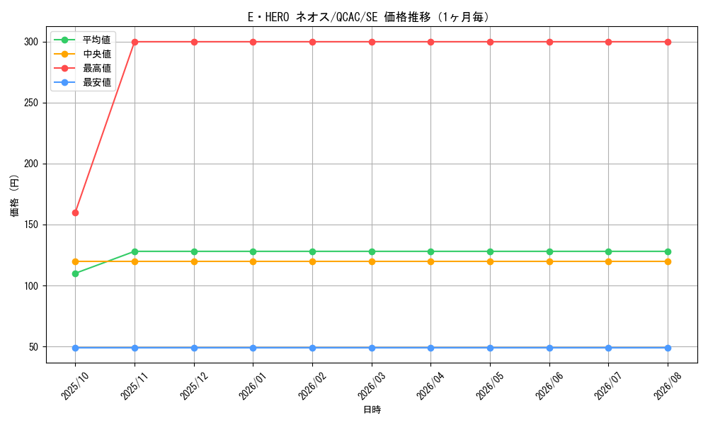 graph_card11259_series2361_rarity5_month