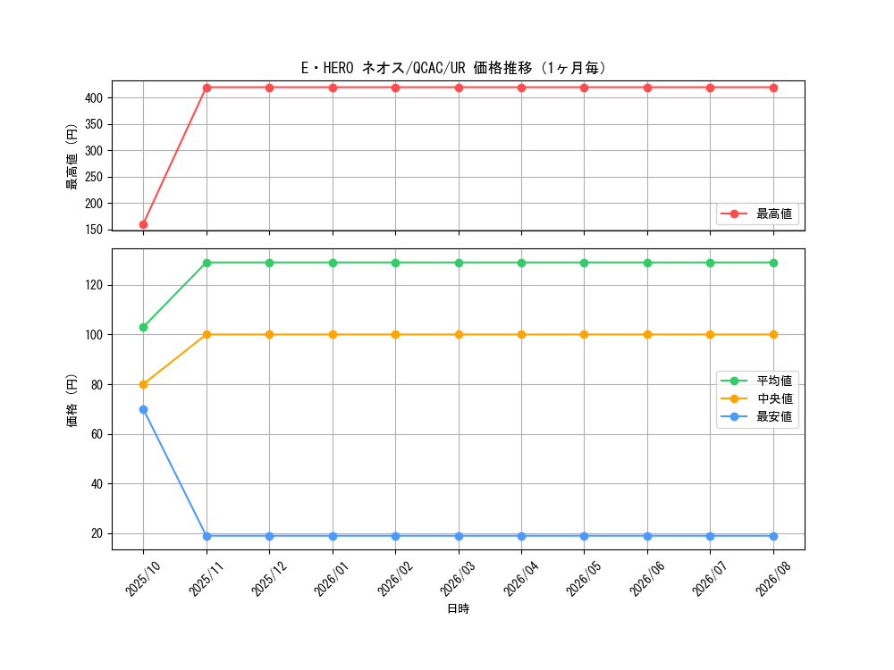 graph_card11259_series2361_rarity7_month