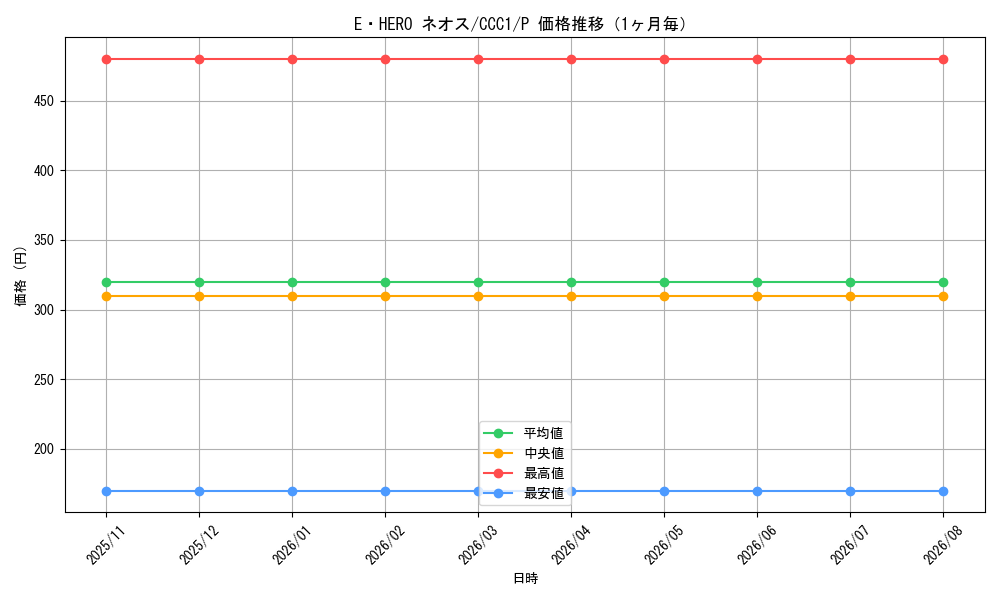 graph_card11259_series23966_rarity2_month
