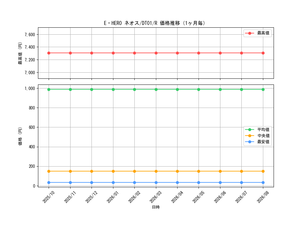 graph_card11259_series24180_rarity62_month