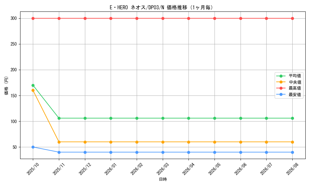 graph_card11259_series25968_rarity1_month