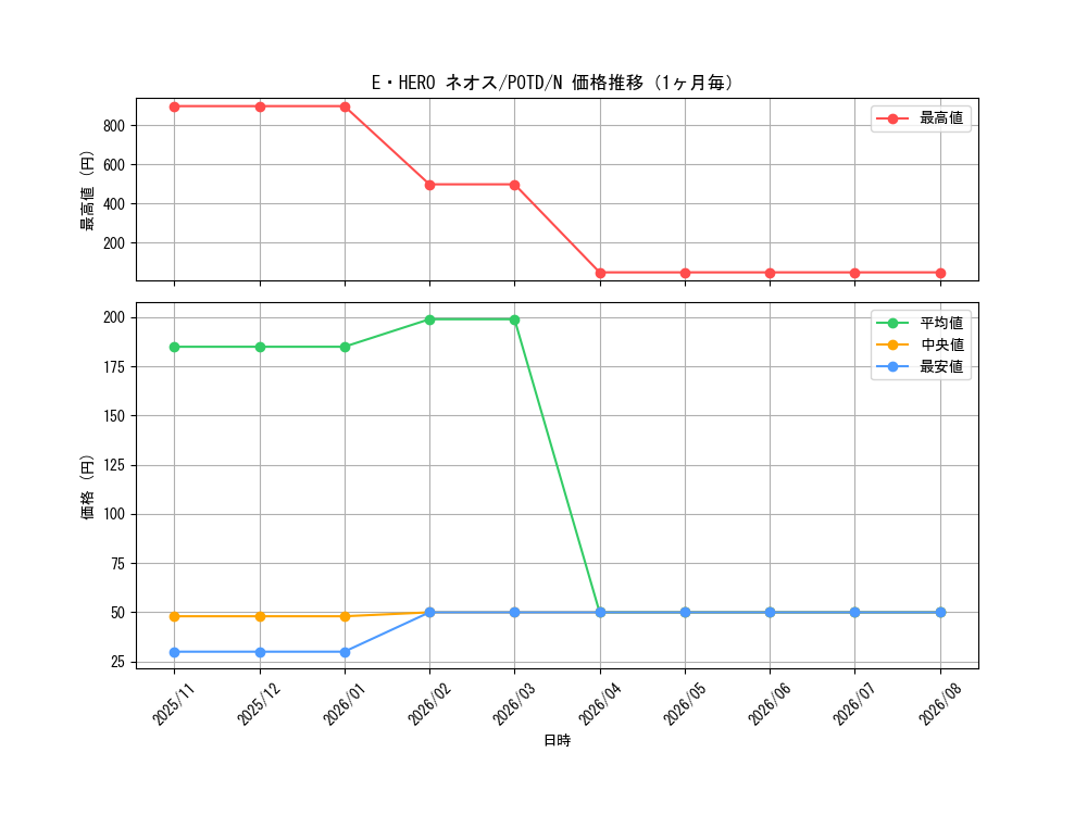 graph_card11259_series26293_rarity1_month