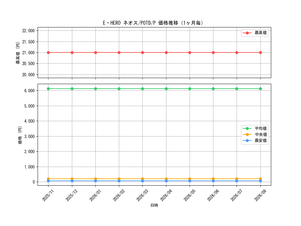 graph_card11259_series26297_rarity2_month